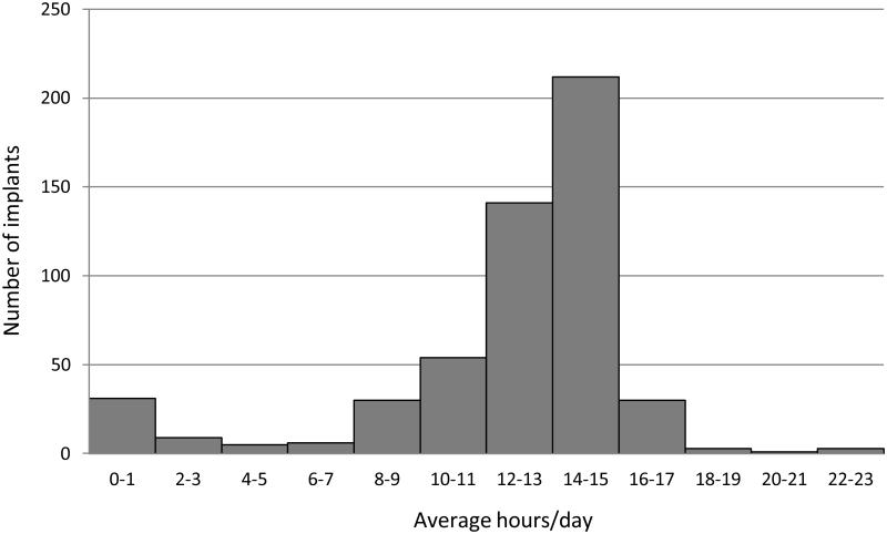 FIG 2