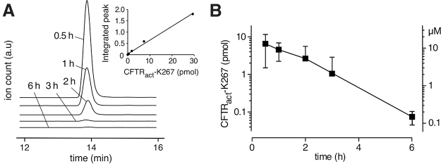 FIG. 2.