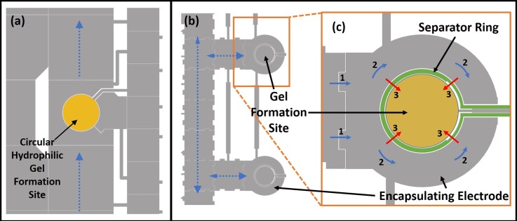 FIG. 3.