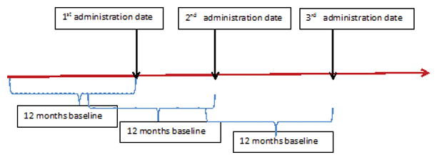 Appendix figure