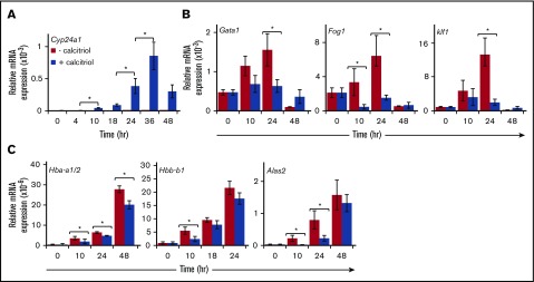 Figure 6.