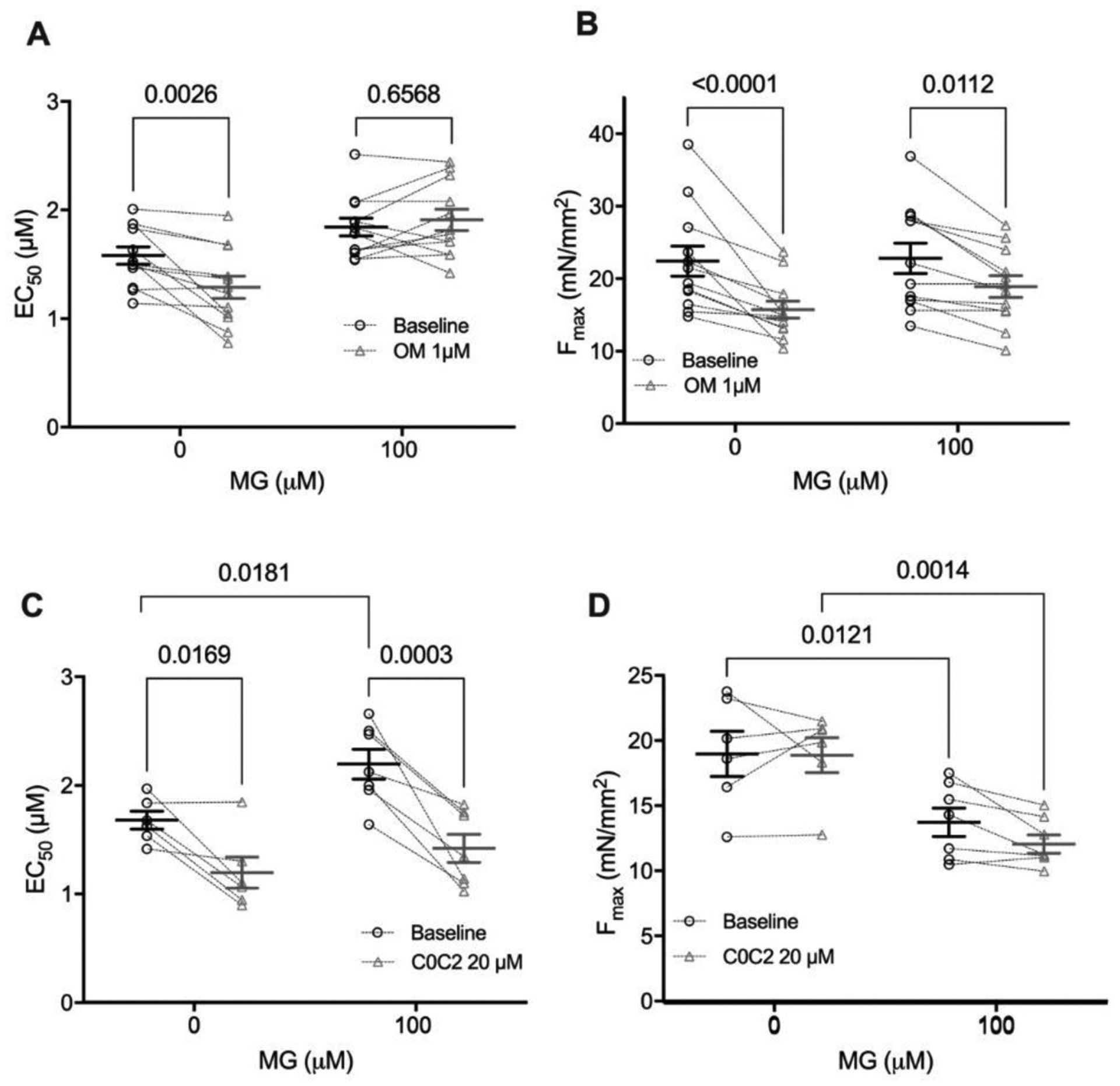 Figure 6: