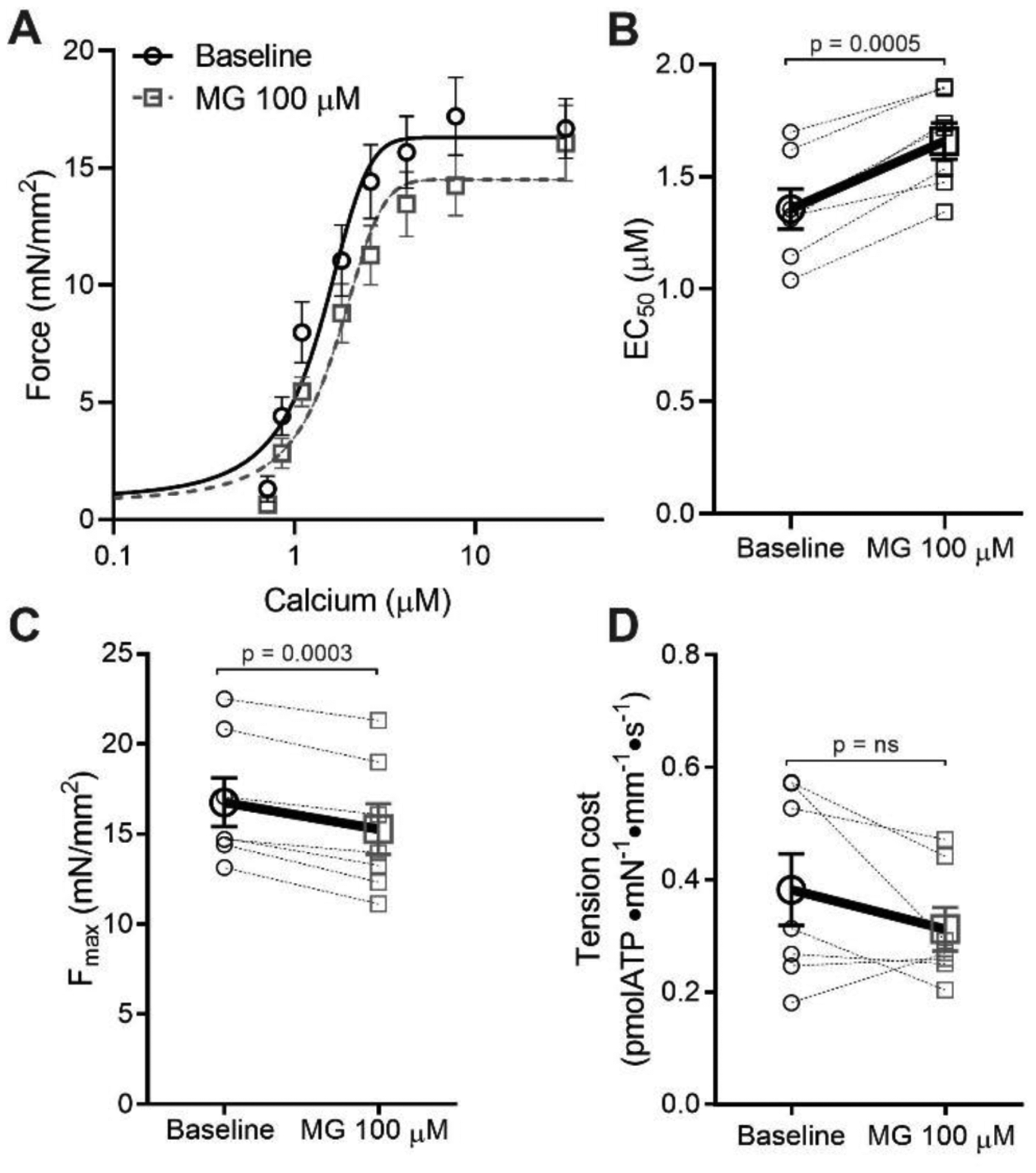 Figure 5: