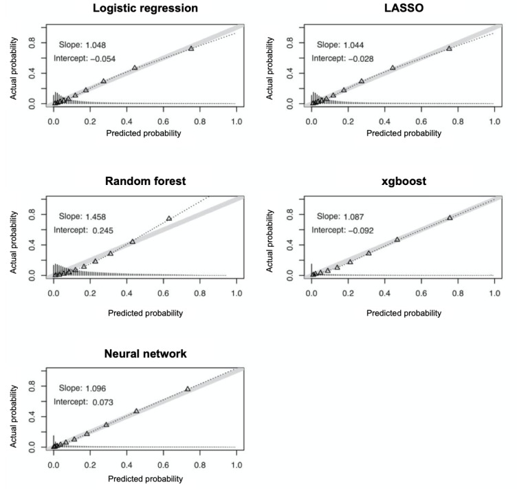 Figure 5