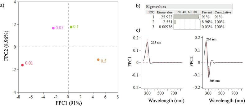 Fig. 10