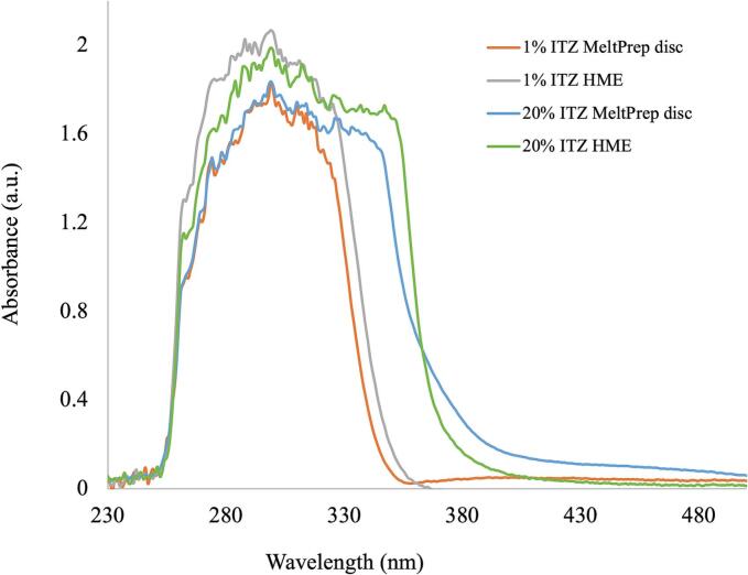 Fig. 14