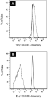 Fig. 8