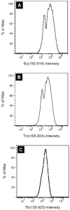 Fig. 9