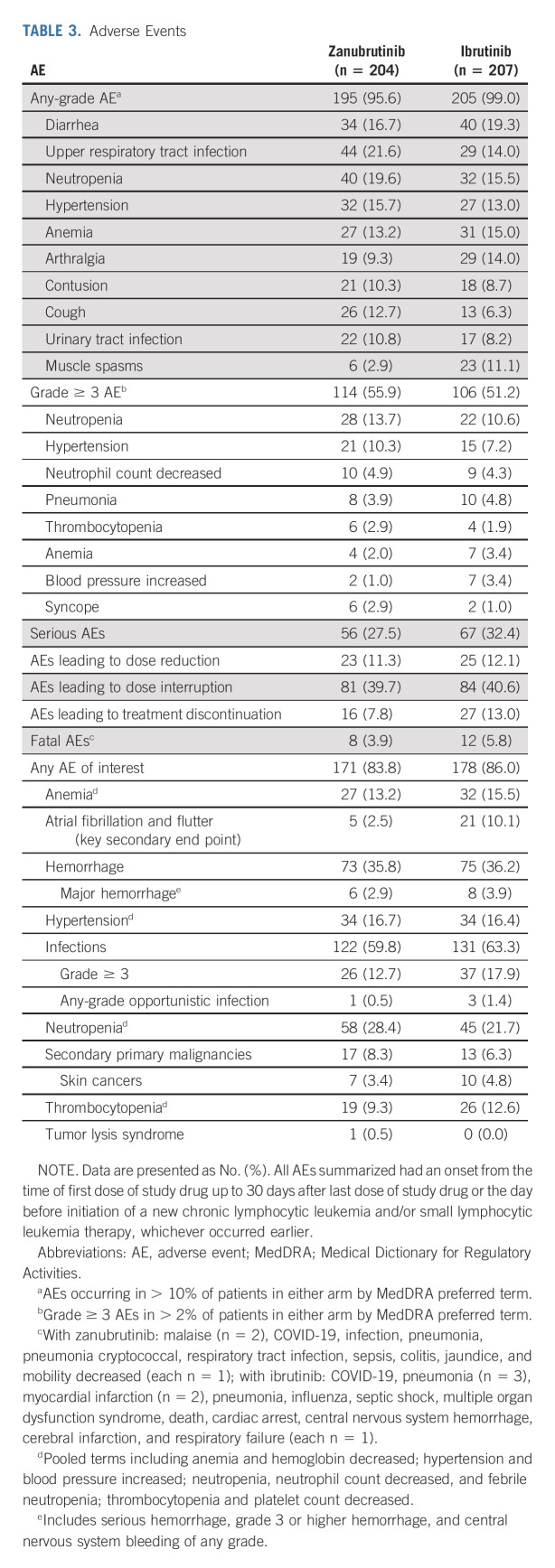 graphic file with name jco-41-1035-g006.jpg