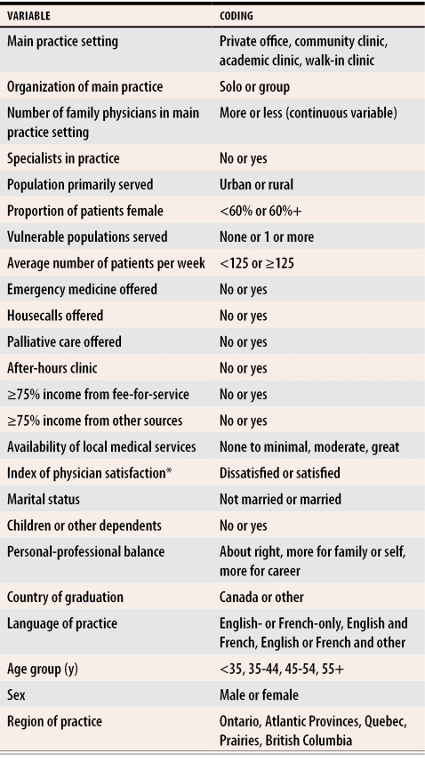 graphic file with name jCFP_v051_pg1505_tab1.jpg