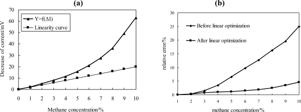 Figure 10.