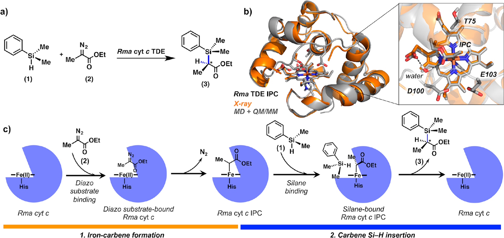 Scheme 1a