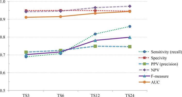 Figure 3.