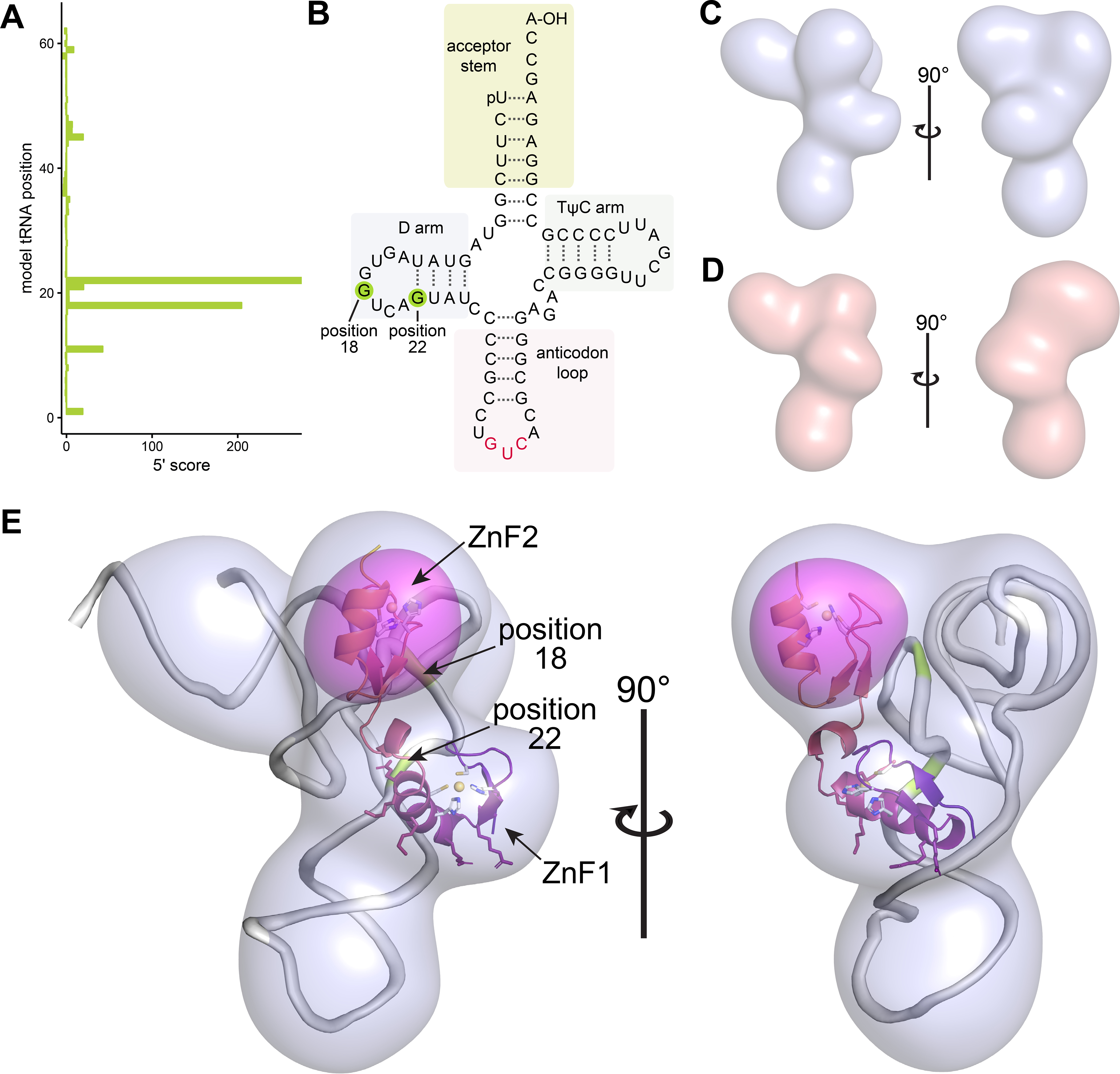 Figure 3.