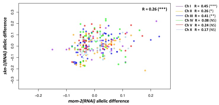 Figure 7—figure supplement 1.