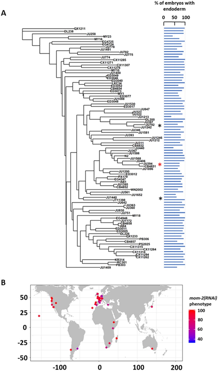 Figure 4—figure supplement 1.