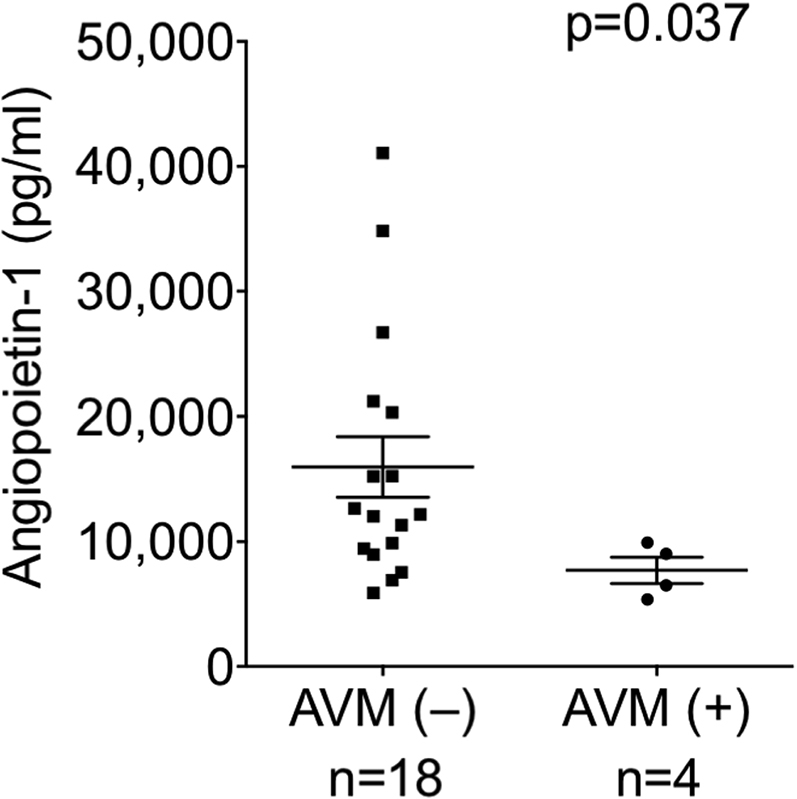 Figure 5