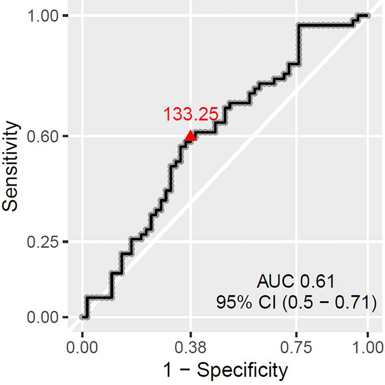 Figure 5