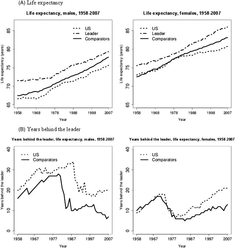 Figure 1