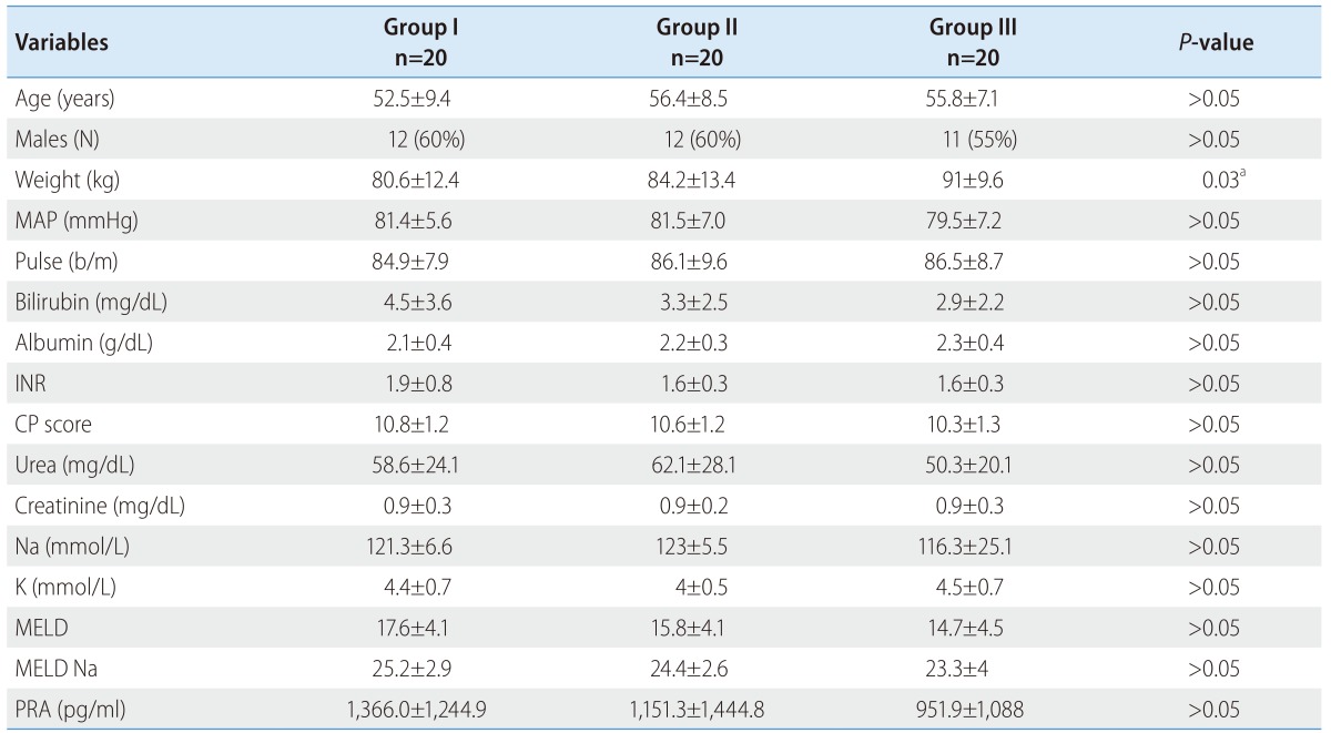 graphic file with name cmh-21-365-i001.jpg