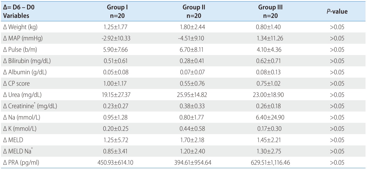 graphic file with name cmh-21-365-i002.jpg