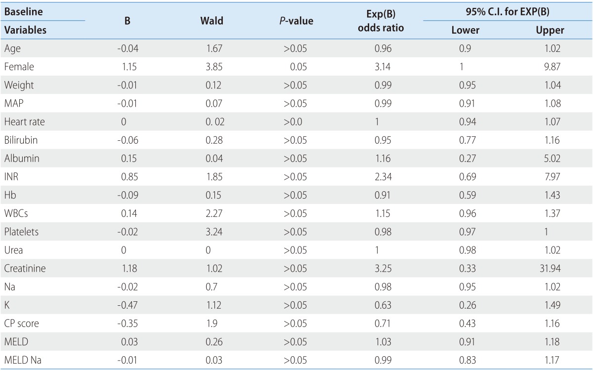 graphic file with name cmh-21-365-i004.jpg