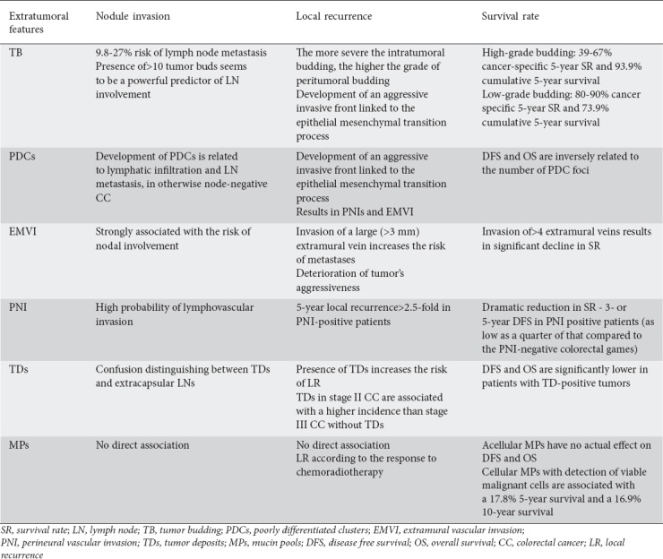 graphic file with name AnnGastroenterol-31-525-g002.jpg