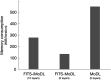 Supplementary Figure 1