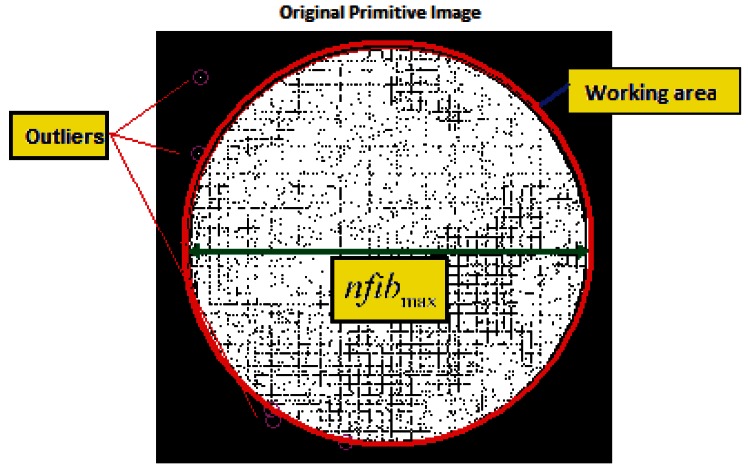 Figure 7.