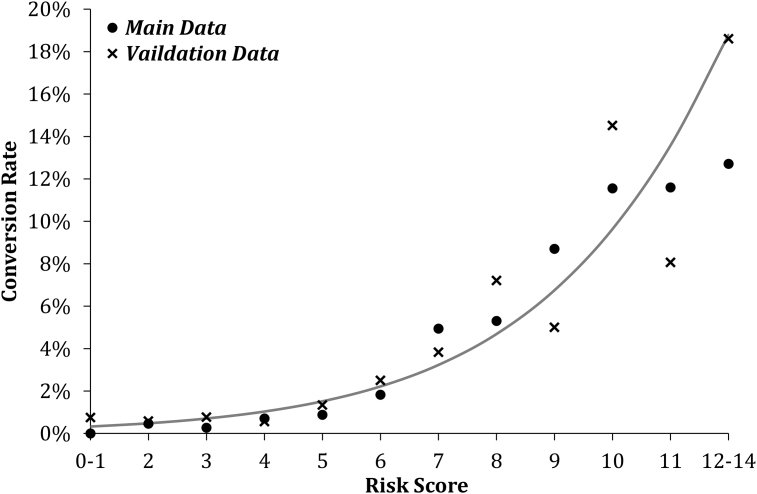 Figure 1