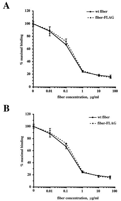 FIG. 6