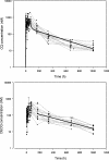 FIG. 2.