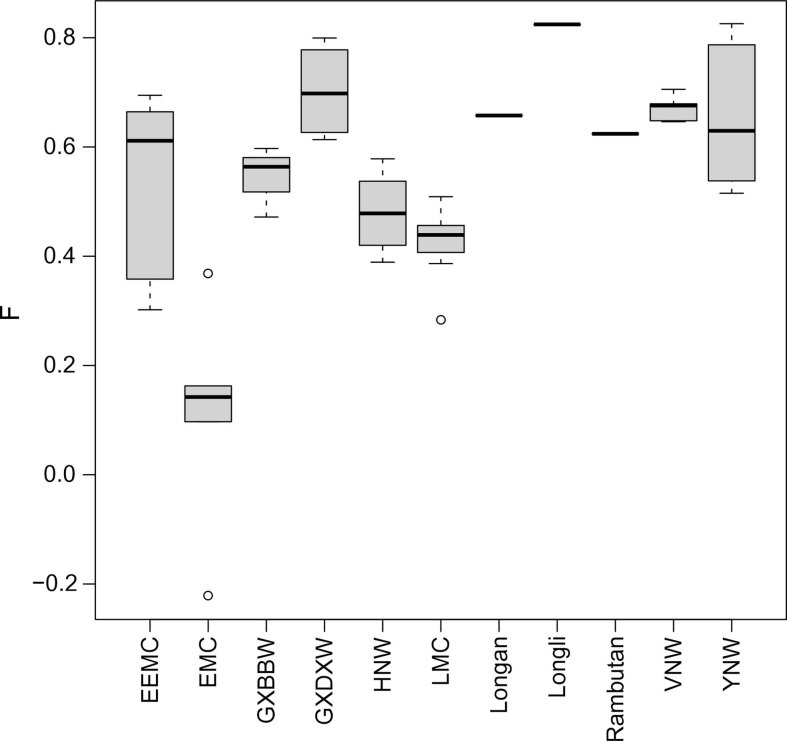 Extended Data Fig. 3