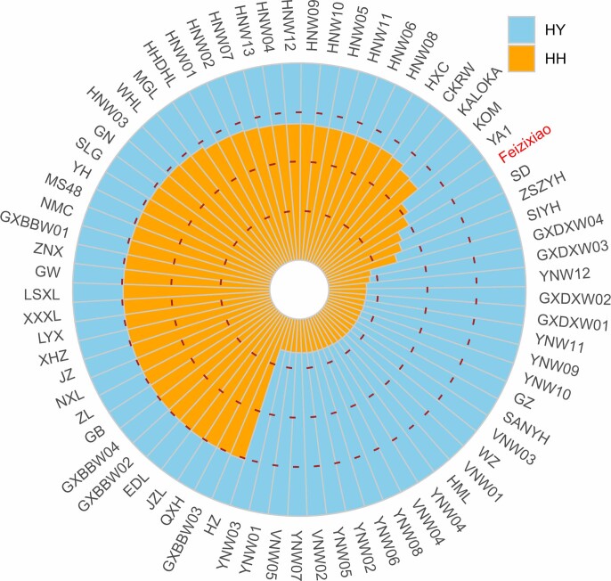 Extended Data Fig. 7