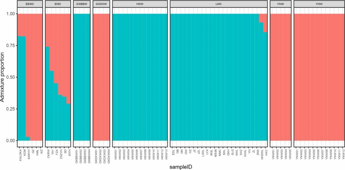 Extended Data Fig. 4