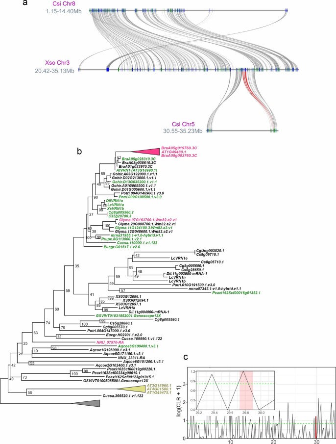 Extended Data Fig. 9