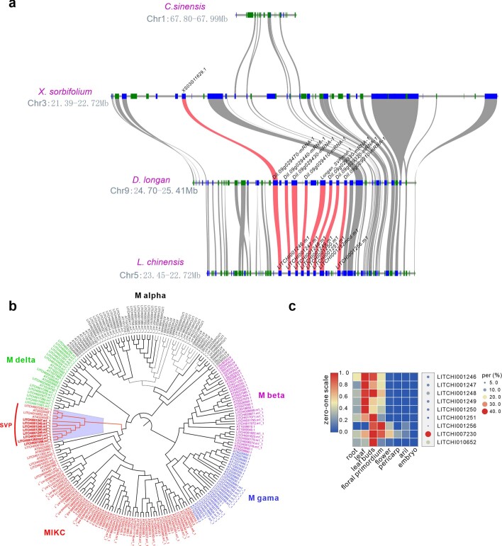 Extended Data Fig. 8