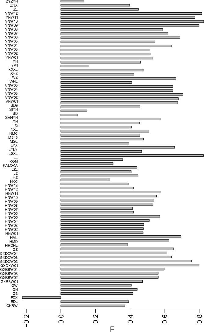 Extended Data Fig. 6