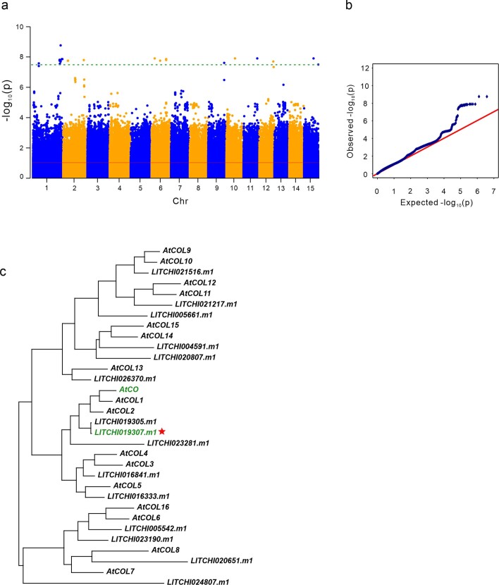 Extended Data Fig. 10