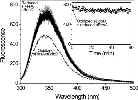 FIGURE 9.