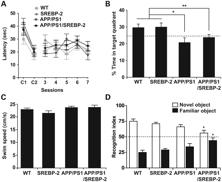 Figure 4.