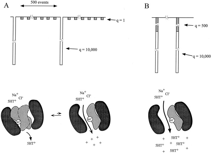 Fig. 8.