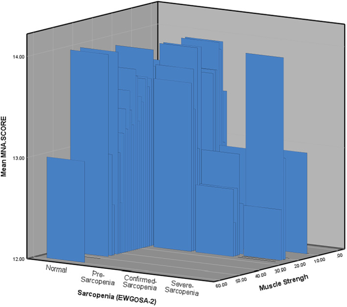 FIGURE 2