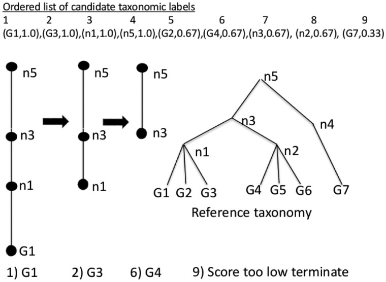 Fig. 3.