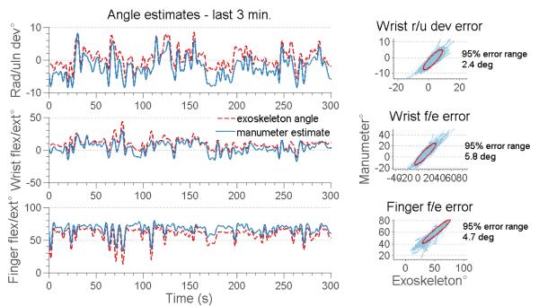 Fig. 4