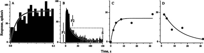 Figure 5