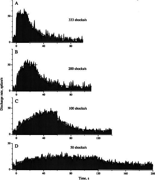 Figure 7