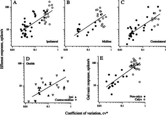 Figure 10