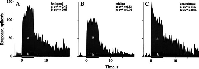 Figure 9