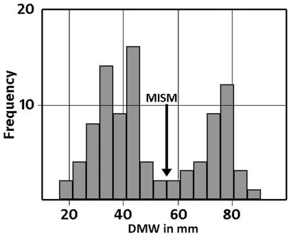 Figure 23